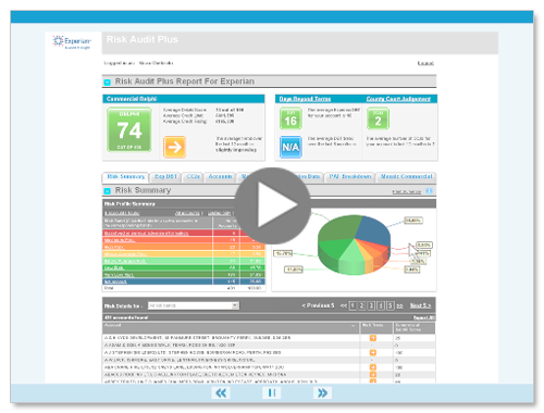 risk audit plus tour