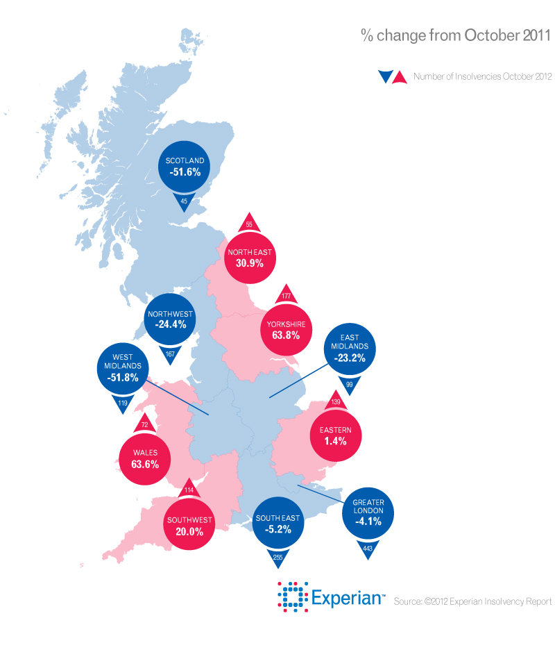 Trends by region - Novembert