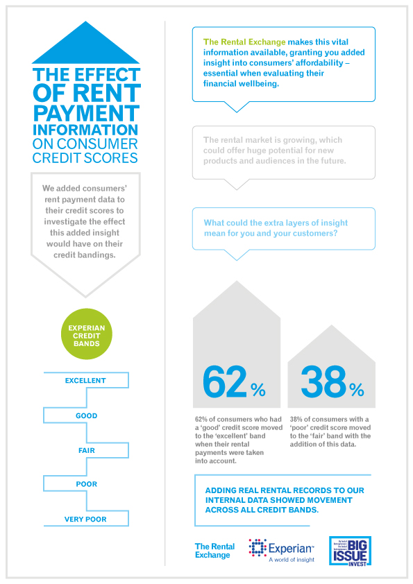 Is Rent Payment Information Changing the Credit Landscape?