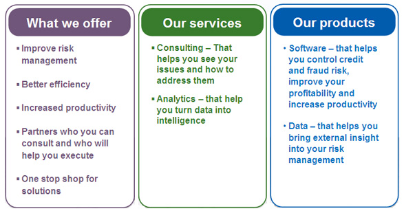 Our expertise in the SME lending sector