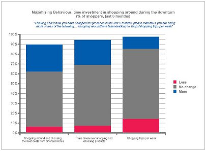 Maximising Behaviour graph