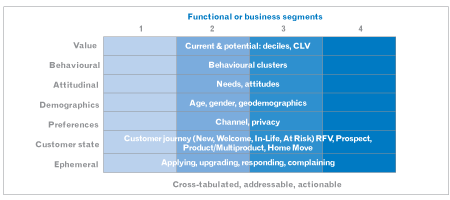 effective-segmentation-step-5-image.gif