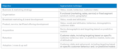 effective-segmentation-step-6-image.gif