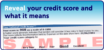 actual credit score