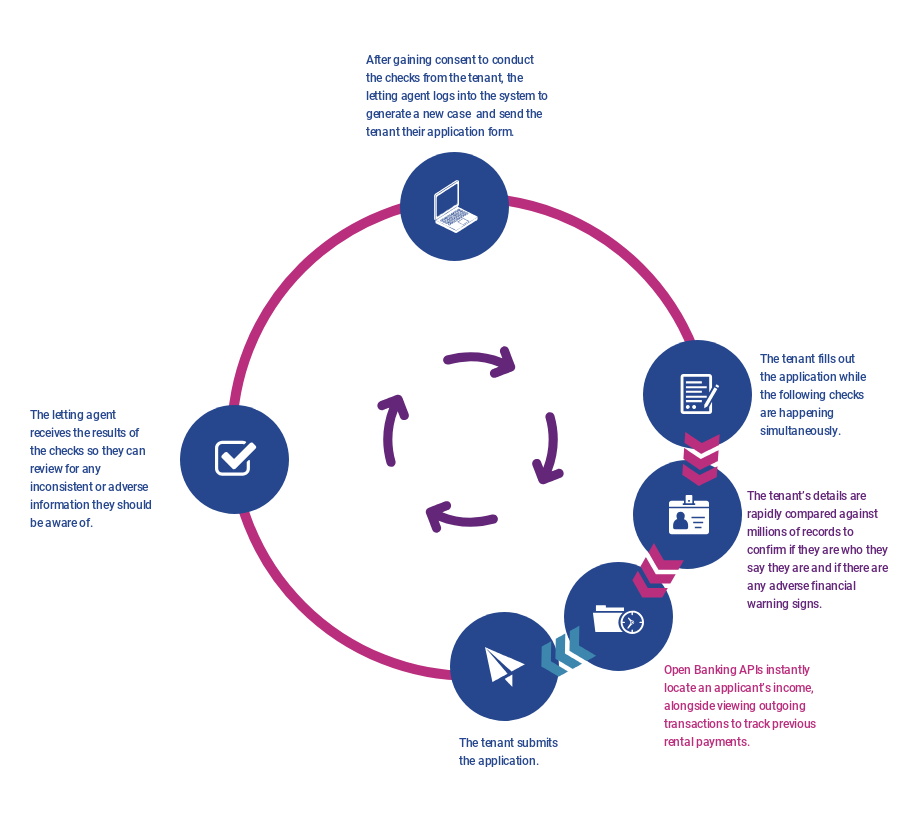 Experian Background Checking >> Tenant View Identity Fraud Experian Business Experian Background Checking >> Tenant View Identity Fraud Experian Business