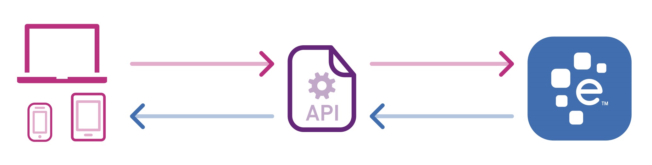 ÙØªÙØ¬Ø© Ø¨Ø­Ø« Ø§ÙØµÙØ± Ø¹Ù âªapiâ¬â