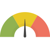 Concentration risk and risk appetite