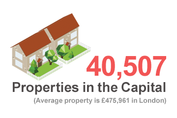 16,808 properties in the capital