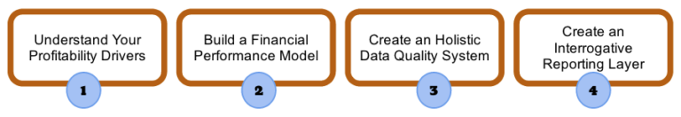 Why do you need a data quality assessment? | Experian