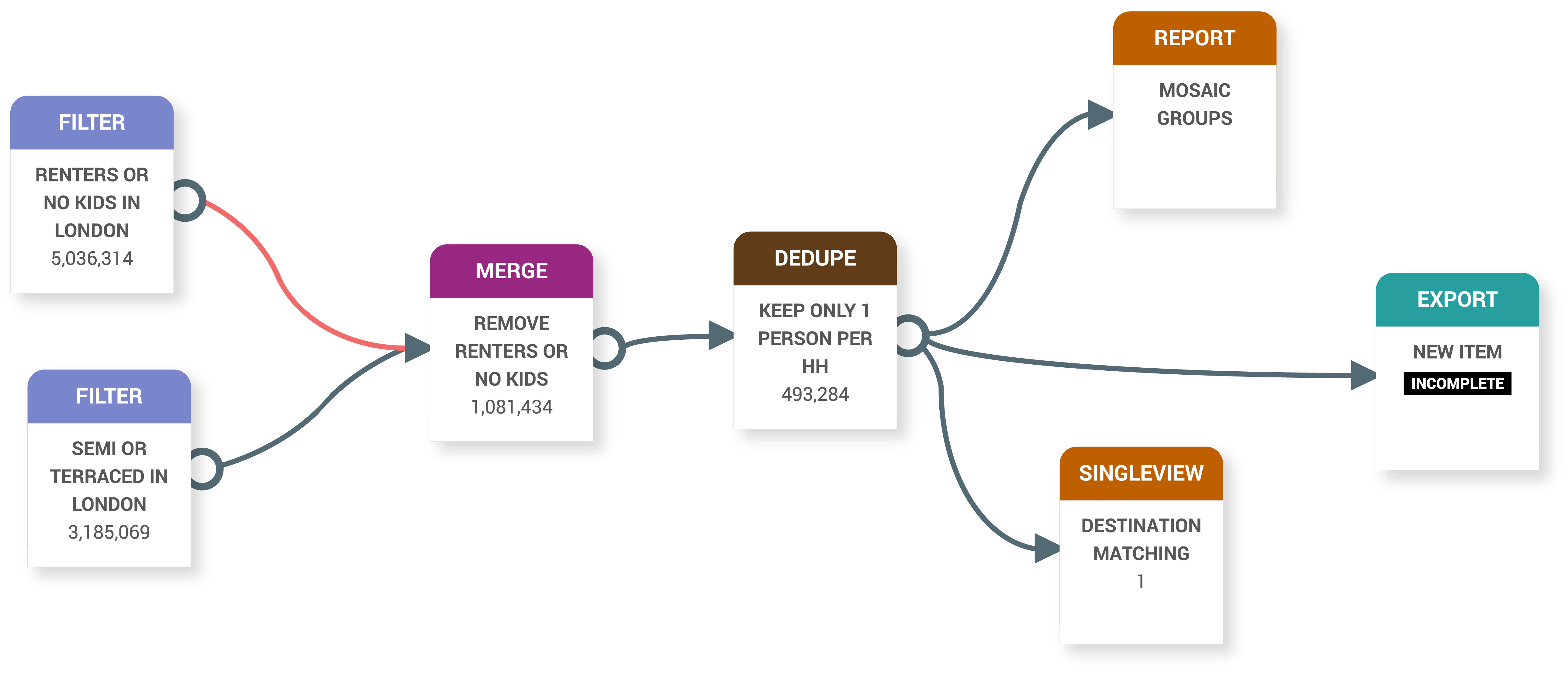 Audience Engine