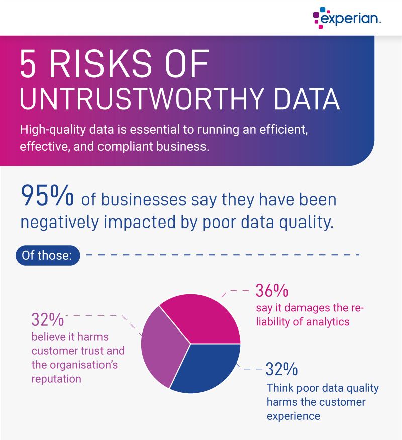 Infographic_5 risks of untrustworthy data