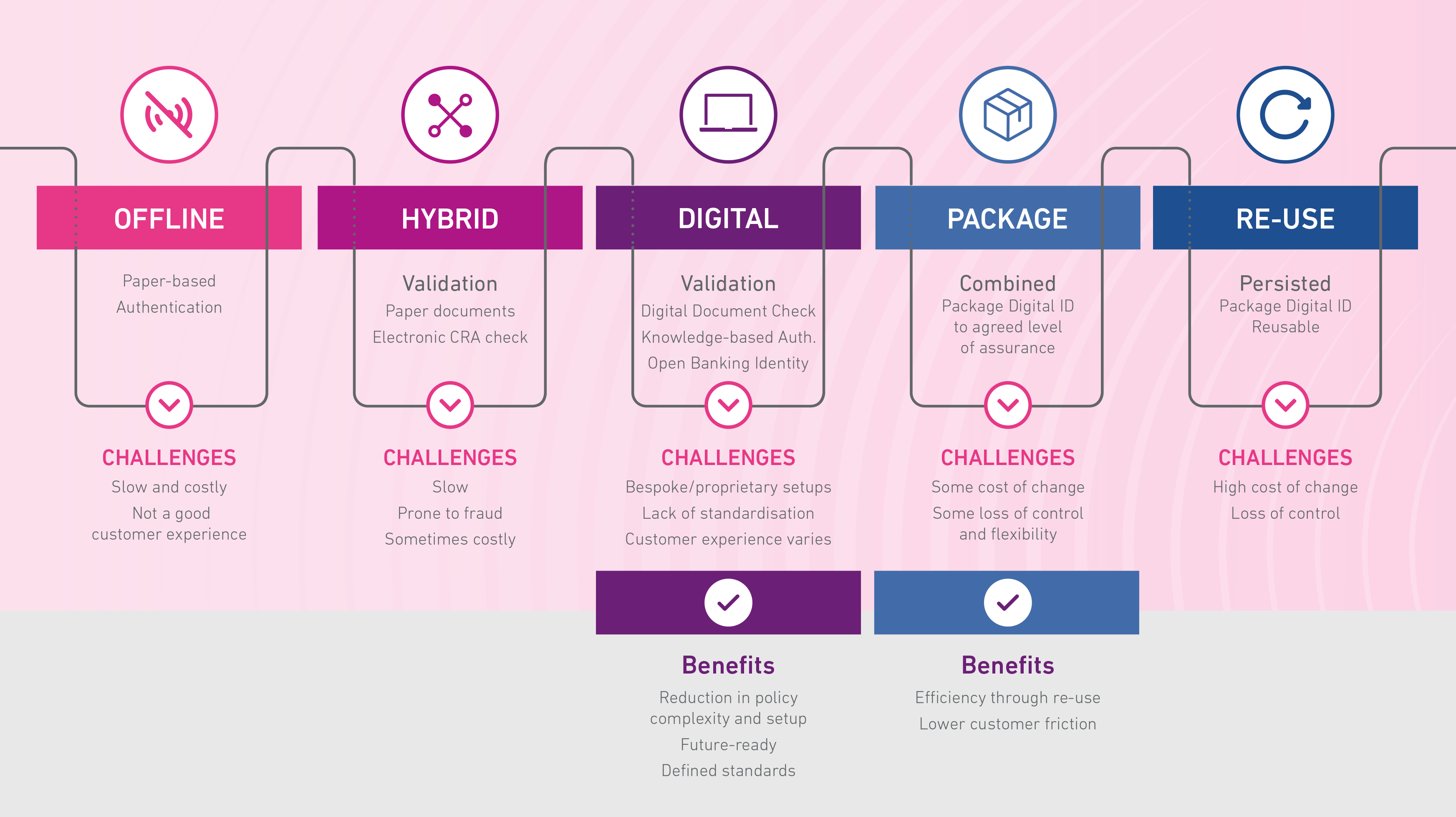 Graphic depicting KYC overview