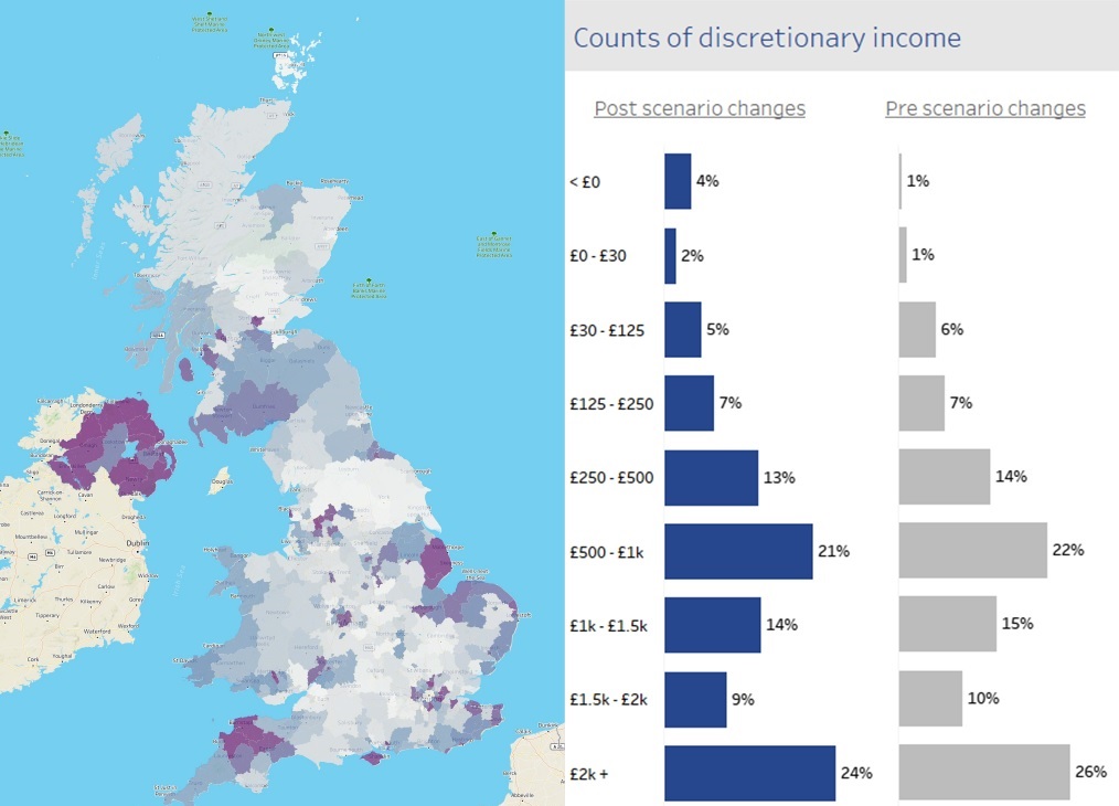 A graph of discretionary income in the UK