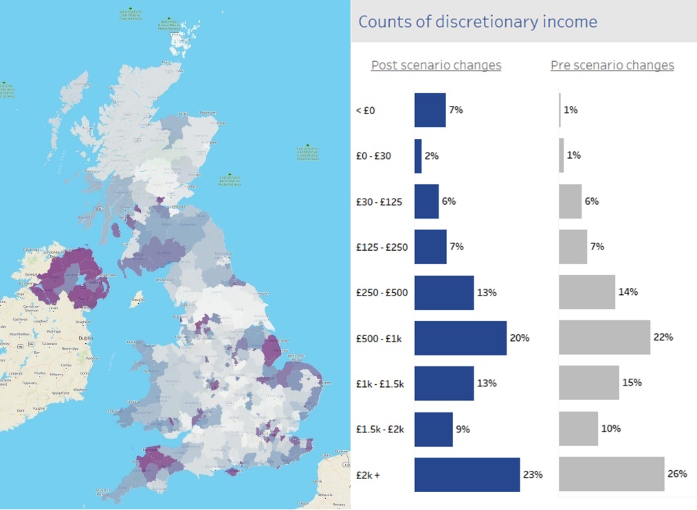 A graph of discretionary income in the UK