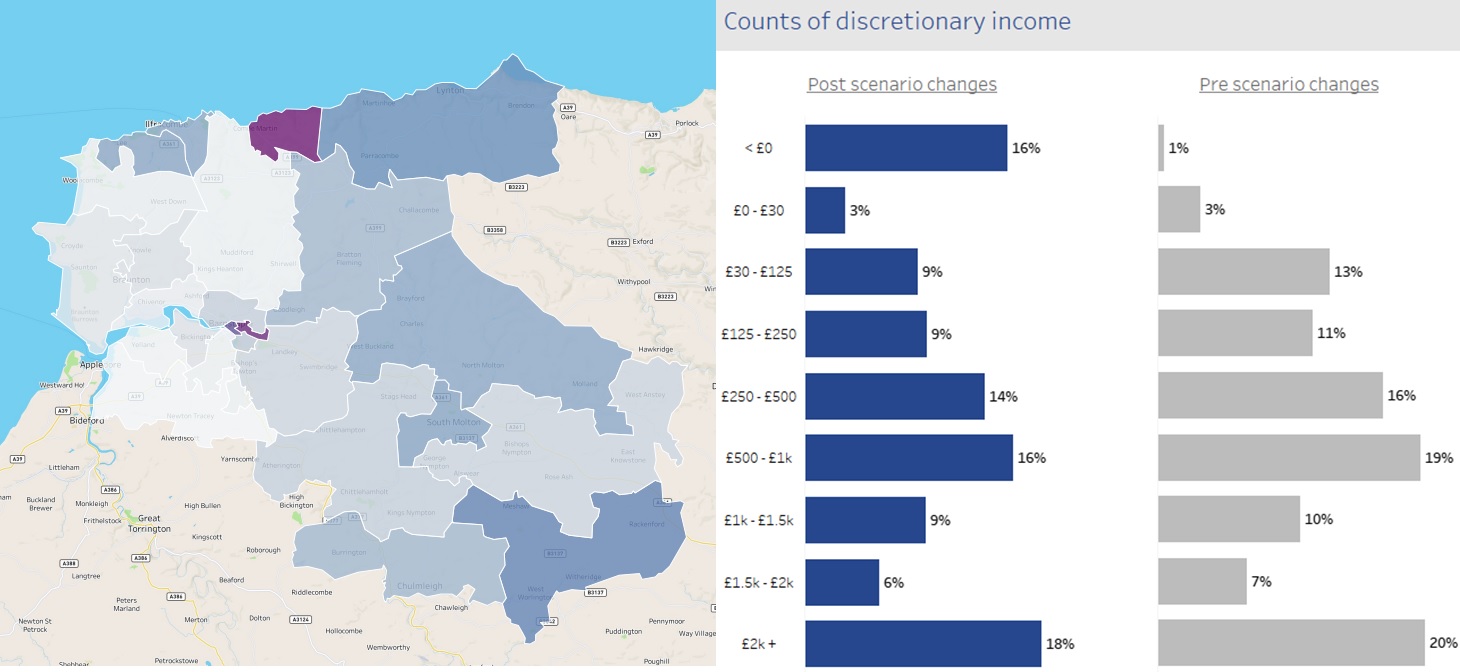 A graph of discretionary income in the UK