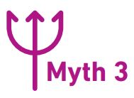 Myth 3