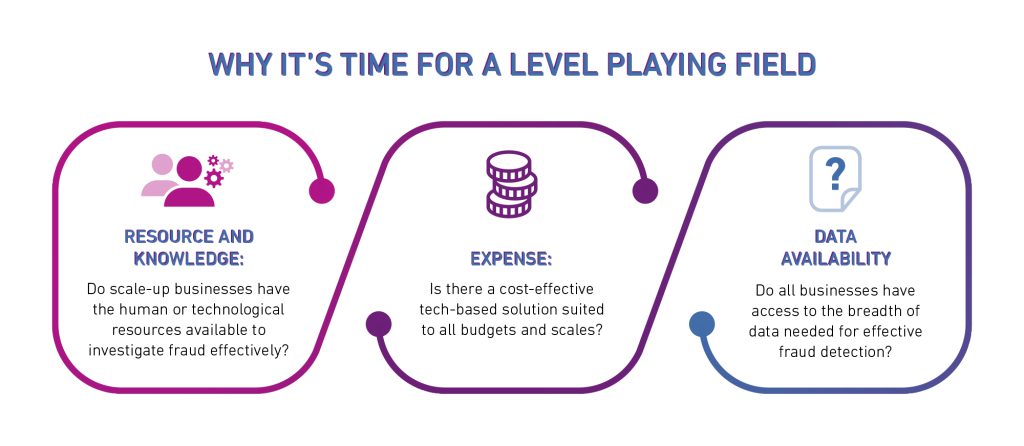 Infographic showing that resources and knowledge, expense and data availability and three key reasons hindering machine learning for all