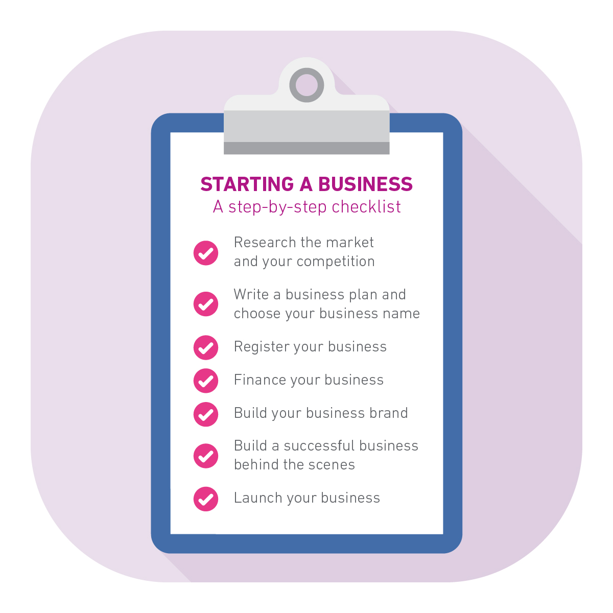Graphic showing the checklist for starting a business