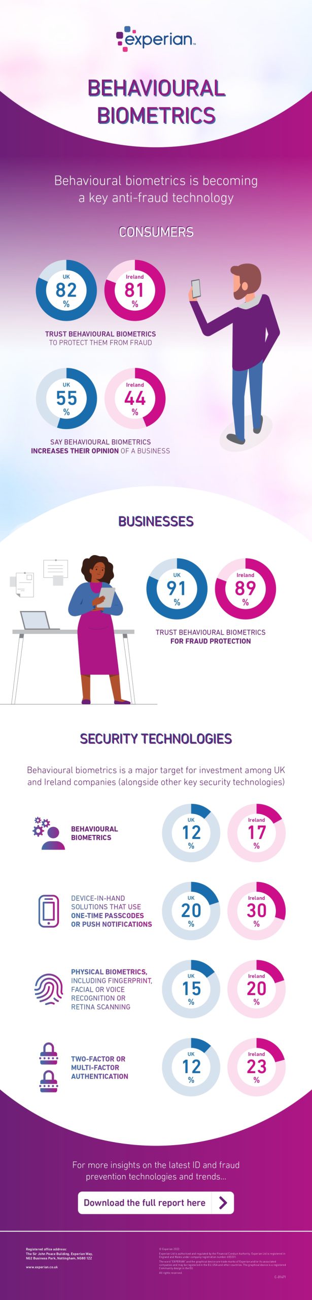 Thumbnail showing behavioural biometrics infographic. Text version below.