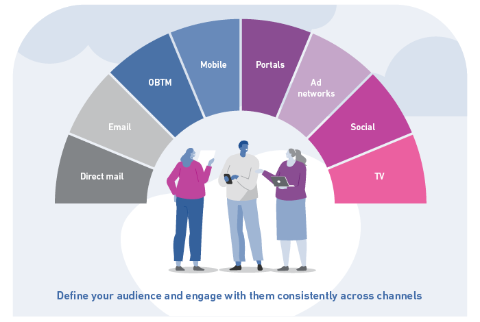 Graphic showing engagement with your audience across channels