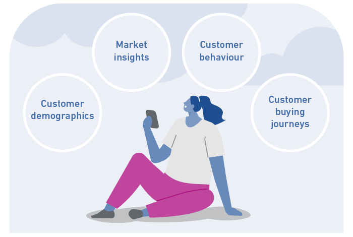 Graphic showing what customer profiling is based on