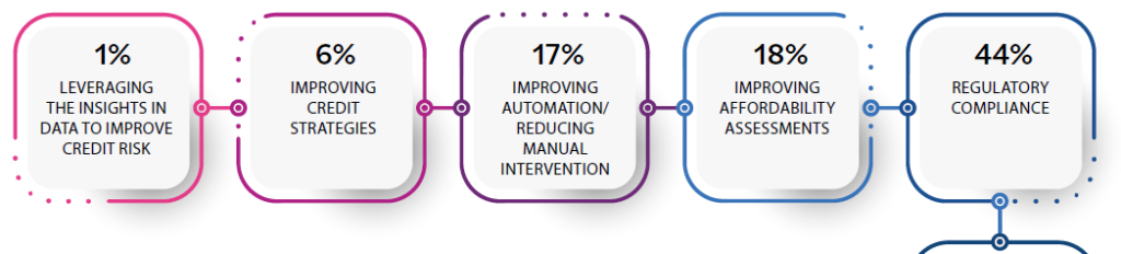 Infographic showing a preview of stats about priority areas for businesses