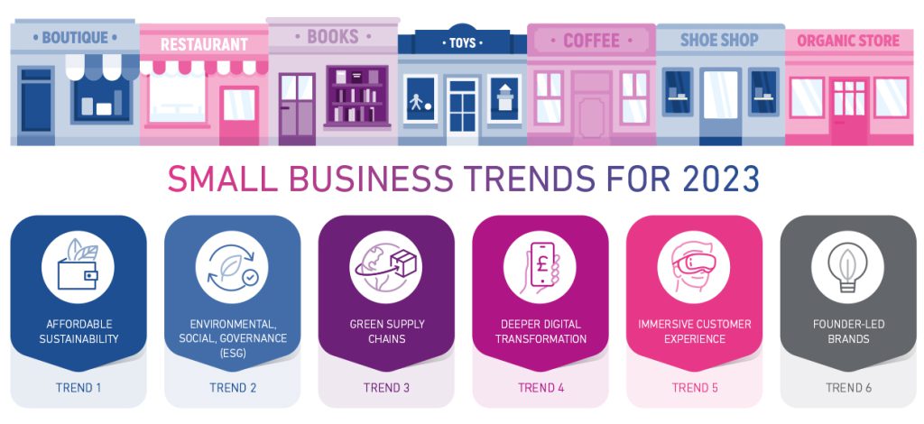 Infographic showing small business trends for 2023 listed below in this article