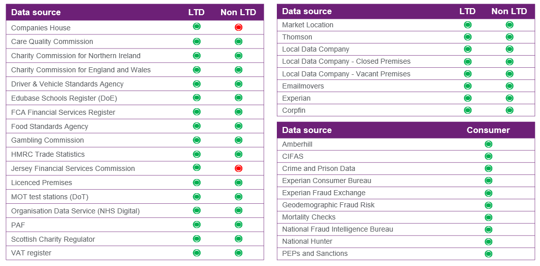 Table showing the hidden risks associated to a business