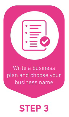 Starting an online business checklist - business plan icon