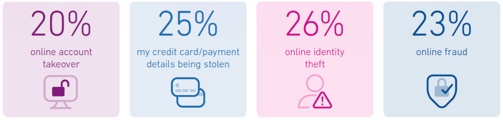 Graphic of identity fraud statistics