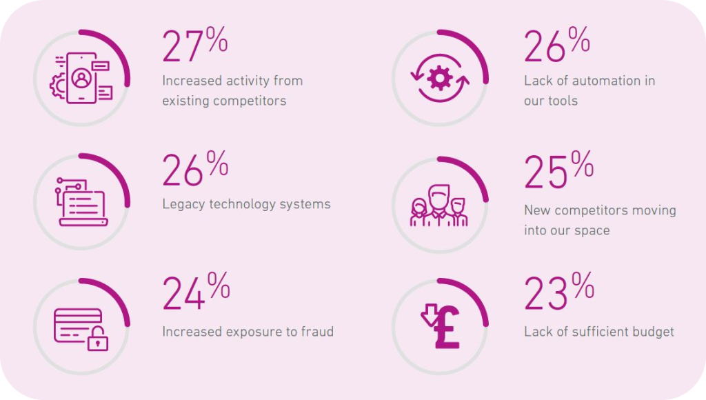 Graphic showing barriers to enhanced AI and ML