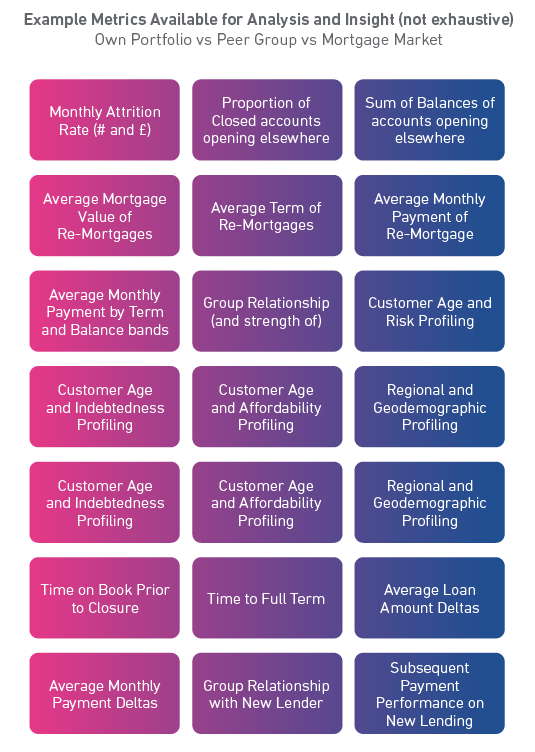 Table showing example metrics for analytics and insight