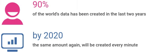 Infographic showing the amount of data in the world