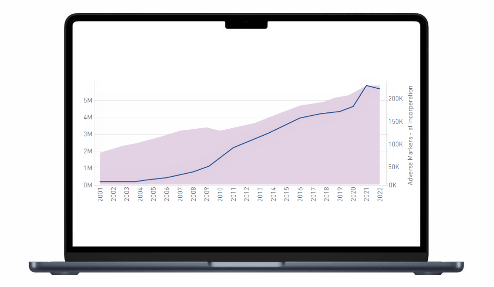 Graph showing UK GDP and main sectors