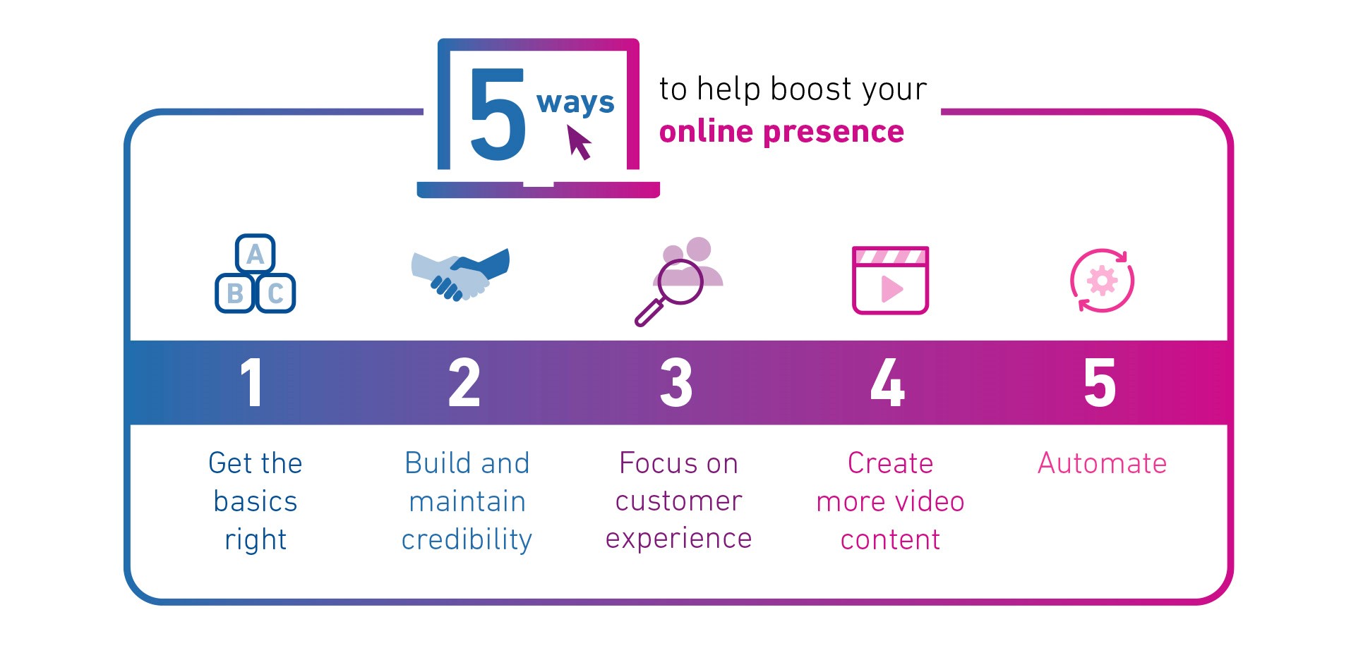 Online presence: 5 steps to establishing your credibility