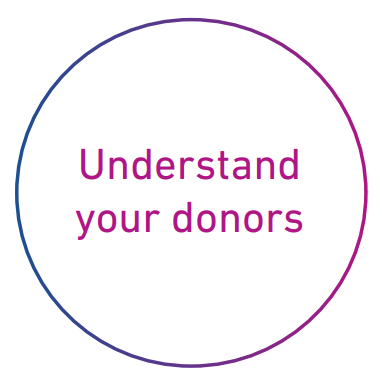 Understand your donors