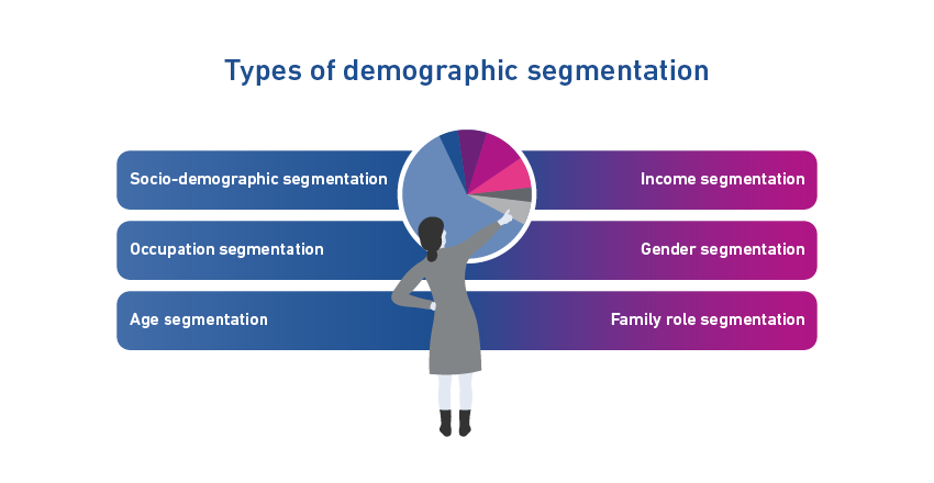 Graphic showing types of demographic segmentation