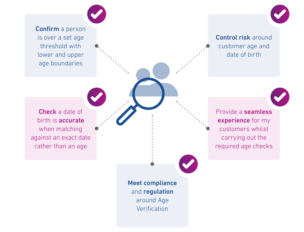 Benefits of age verification, including providing a seamless experience, meeting compliance and regulation, and checking a date of birth is accurate
