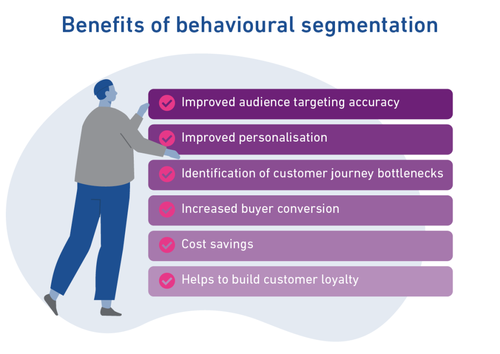 Benefits of behavioural segmentation