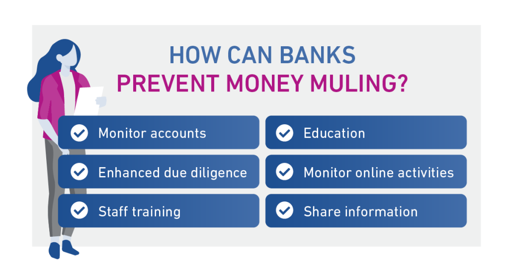 How can banks prevent money muling?