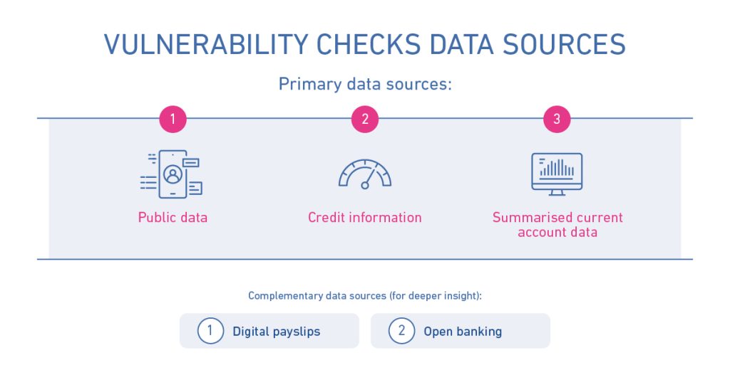 Graphic showing vulnerability checks data sources