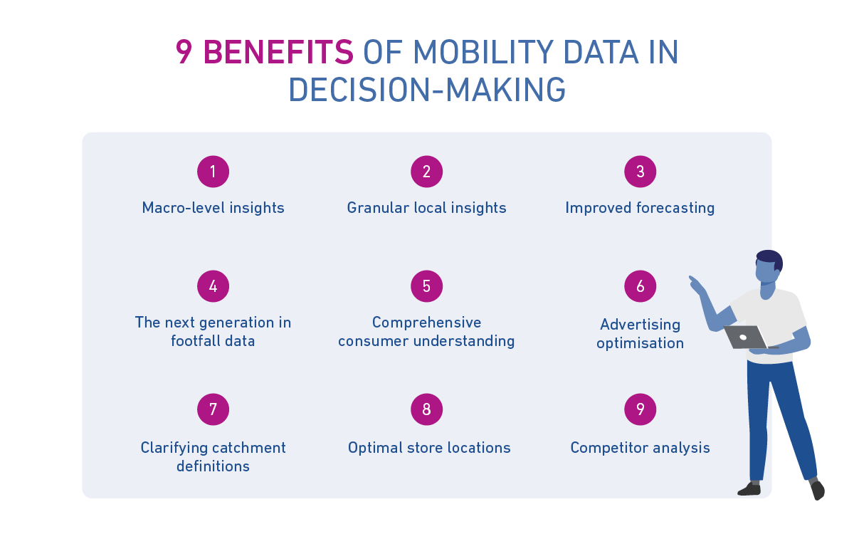 Graphic showing the 9 benefits of mobility data decision making