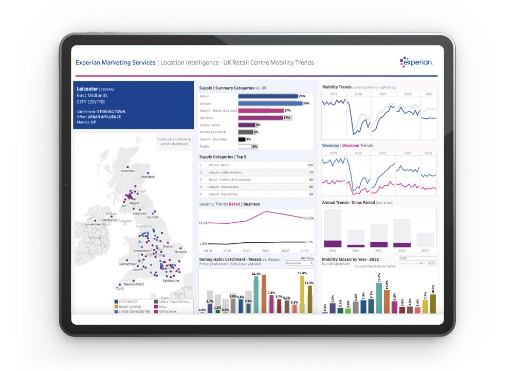 Mobility Trends Dashboard screenshot