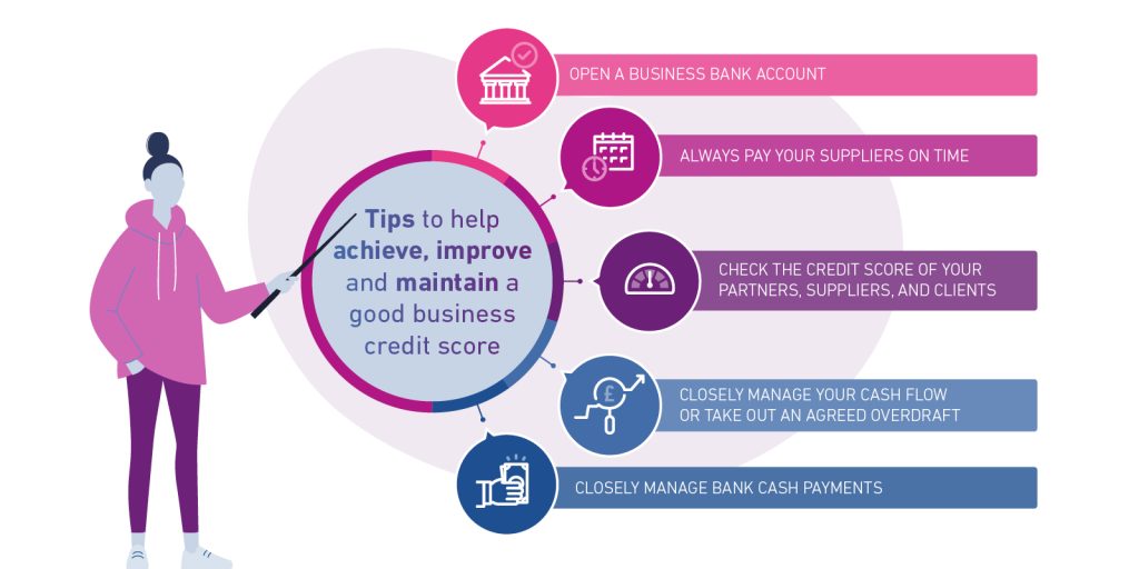 Tips to help improve and maintain a good business credit score.