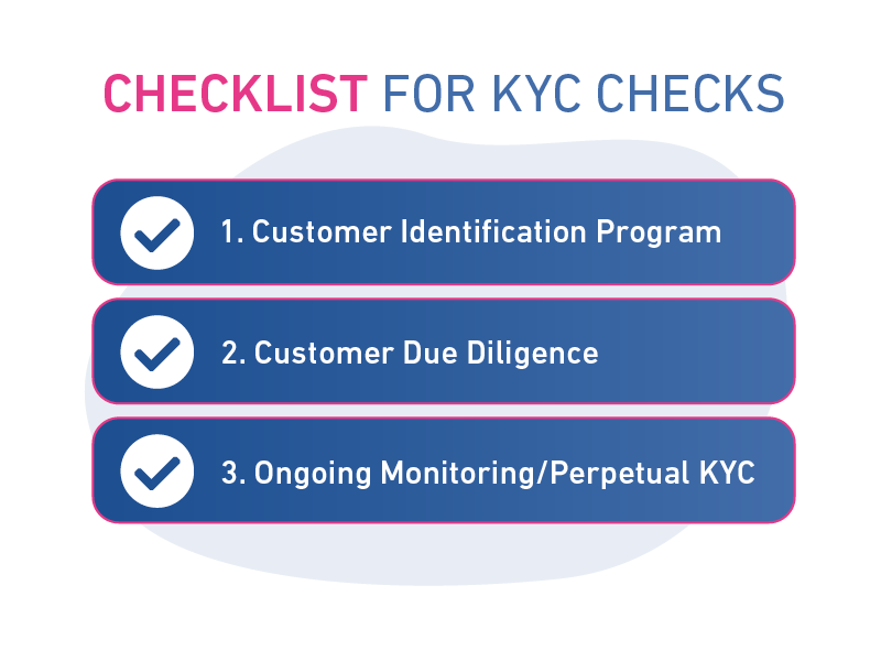 Checklist for KYC checks