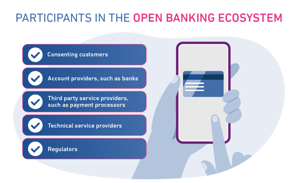 Participants in the open banking ecosystem, including consenting customers, account providers, third party service providers, technical service providers, and regulators