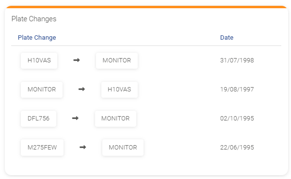 Example of an AutoCheck report showing number plate changes for one vehicle