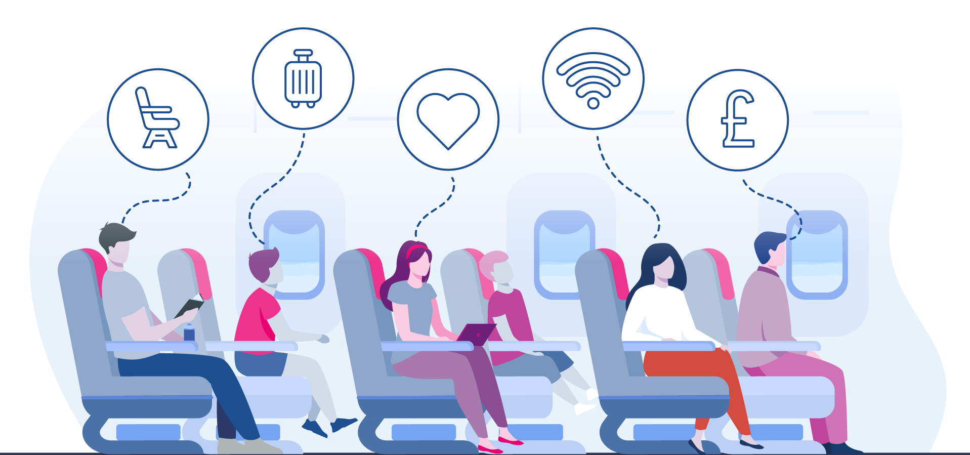illustrative image of passengers sat on plane seats - with chair, luggage, heart, WiFi and pound sign icons in thought bubbles.