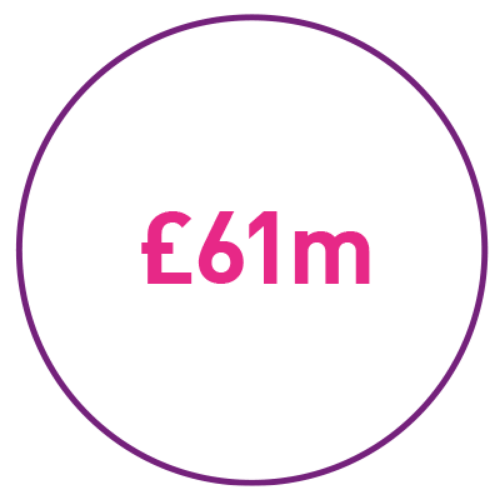 61 million pounds