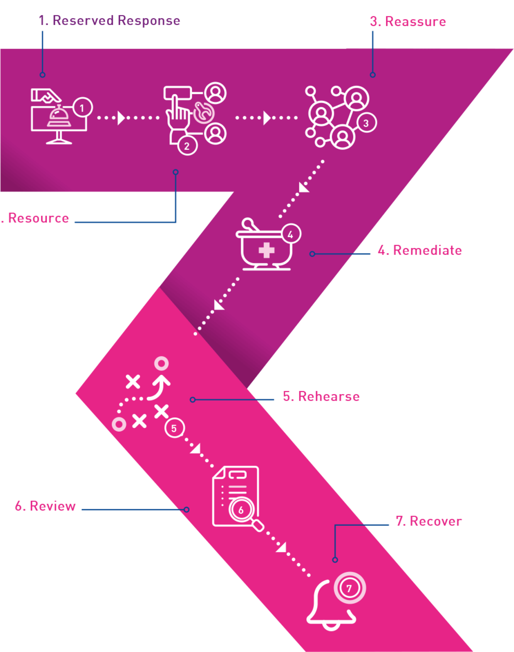 Reserved Response diagram